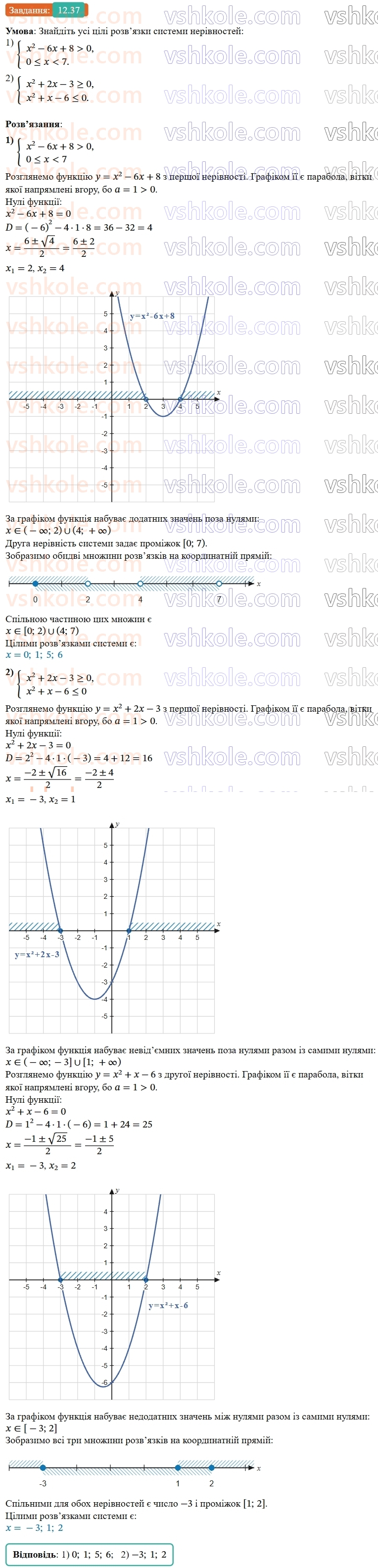9-algebra-os-ister--rozdil-2-kvadratichna-funktsiya-12-kvadratna-nerivnist-37.jpg