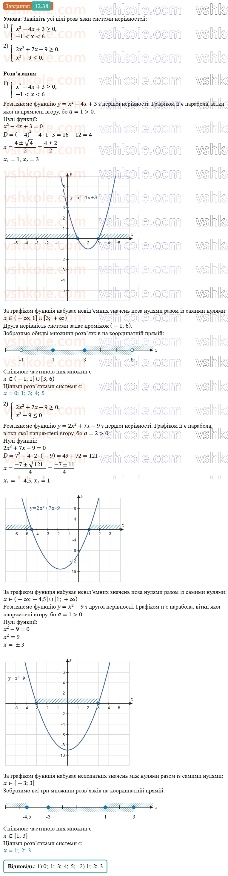 9-algebra-os-ister--rozdil-2-kvadratichna-funktsiya-12-kvadratna-nerivnist-38.jpg