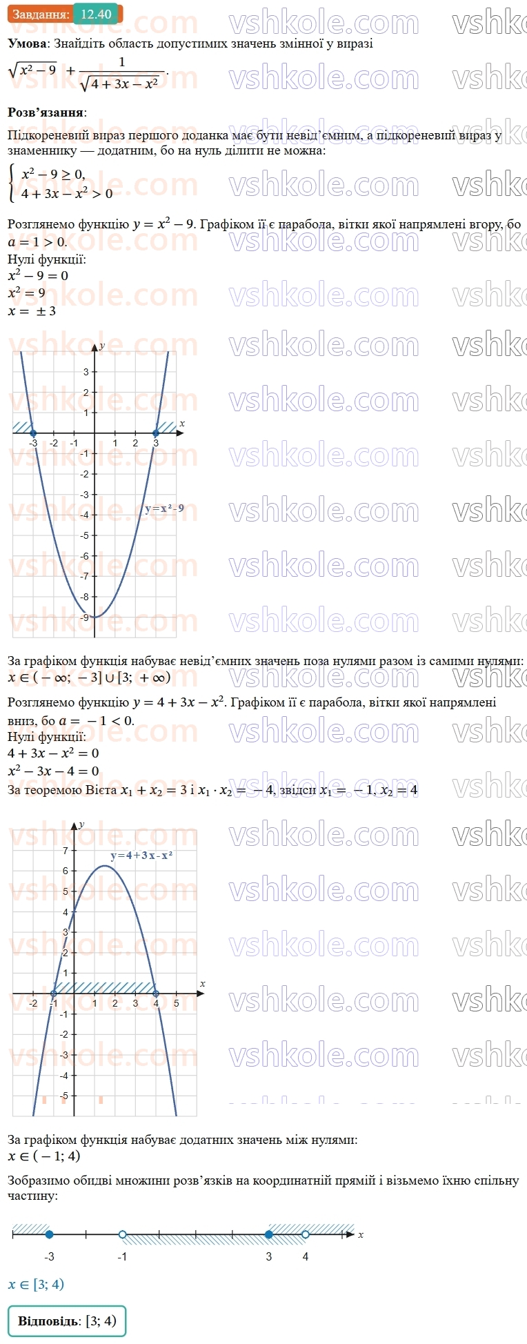 9-algebra-os-ister--rozdil-2-kvadratichna-funktsiya-12-kvadratna-nerivnist-40.jpg