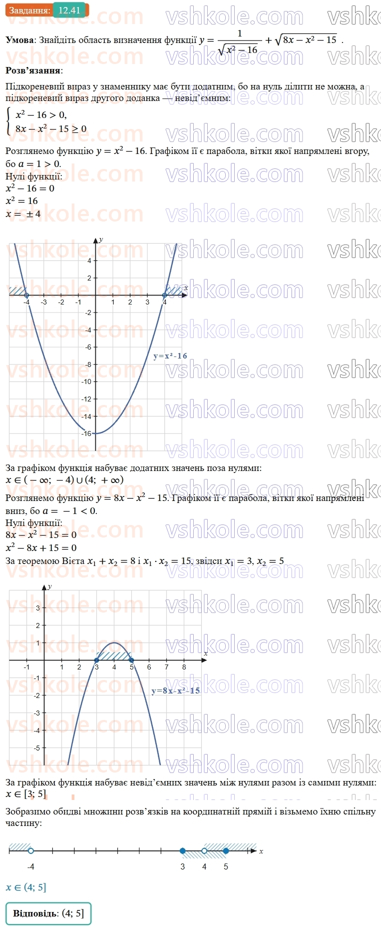 9-algebra-os-ister--rozdil-2-kvadratichna-funktsiya-12-kvadratna-nerivnist-41.jpg