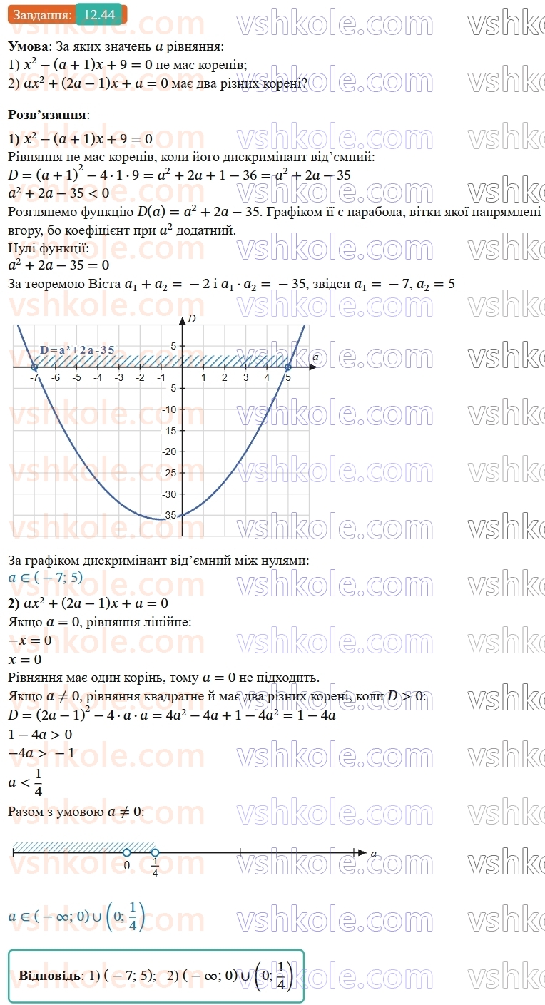 9-algebra-os-ister--rozdil-2-kvadratichna-funktsiya-12-kvadratna-nerivnist-44.jpg