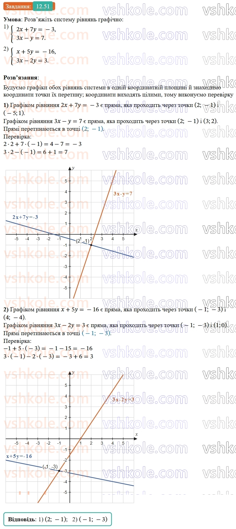 9-algebra-os-ister--rozdil-2-kvadratichna-funktsiya-12-kvadratna-nerivnist-51.jpg