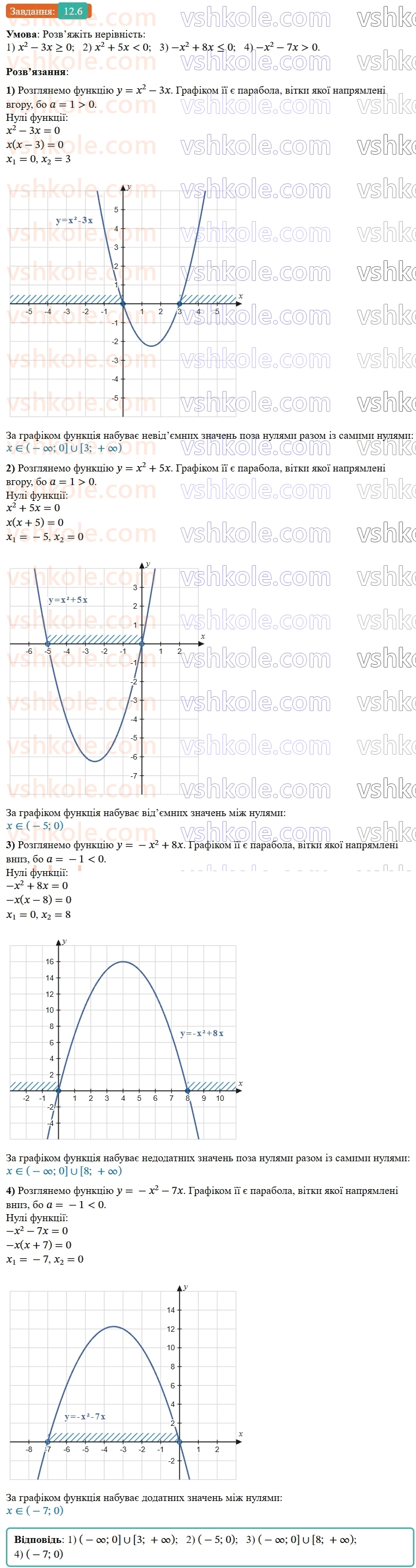 9-algebra-os-ister--rozdil-2-kvadratichna-funktsiya-12-kvadratna-nerivnist-6-rnd6917.jpg