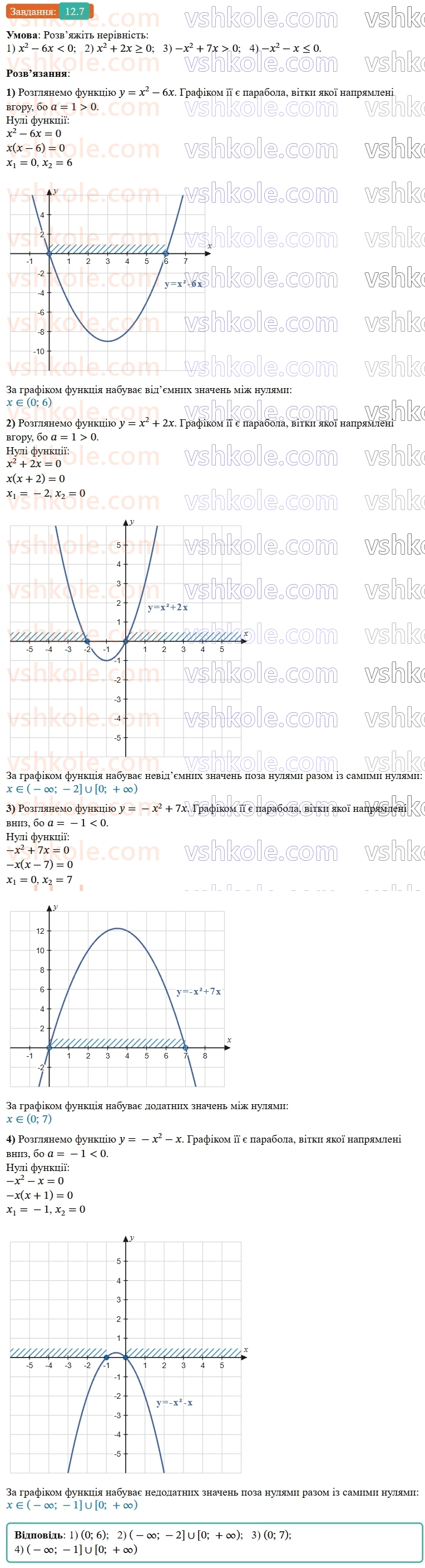 9-algebra-os-ister--rozdil-2-kvadratichna-funktsiya-12-kvadratna-nerivnist-7-rnd6053.jpg