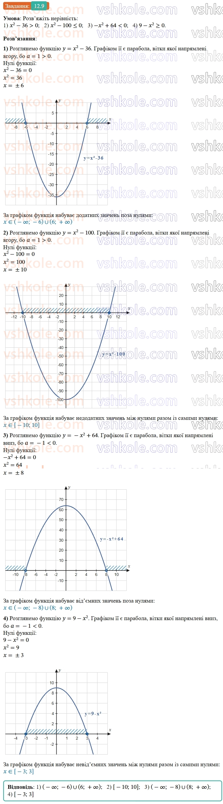 9-algebra-os-ister--rozdil-2-kvadratichna-funktsiya-12-kvadratna-nerivnist-9-rnd2491.jpg