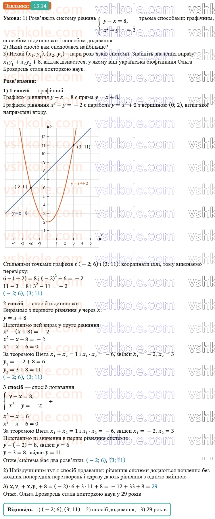 9-algebra-os-ister--rozdil-2-kvadratichna-funktsiya-13-rozvyazuvannya-sistem-rivnyan-drugogo-stepenya-z-dvoma-zminnimi-14.jpg