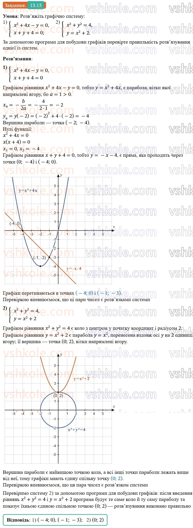 9-algebra-os-ister--rozdil-2-kvadratichna-funktsiya-13-rozvyazuvannya-sistem-rivnyan-drugogo-stepenya-z-dvoma-zminnimi-15.jpg
