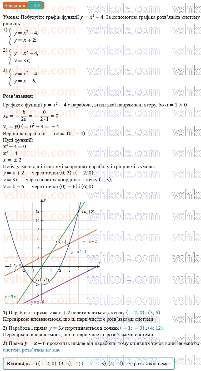 9-algebra-os-ister--rozdil-2-kvadratichna-funktsiya-13-rozvyazuvannya-sistem-rivnyan-drugogo-stepenya-z-dvoma-zminnimi-3.jpg