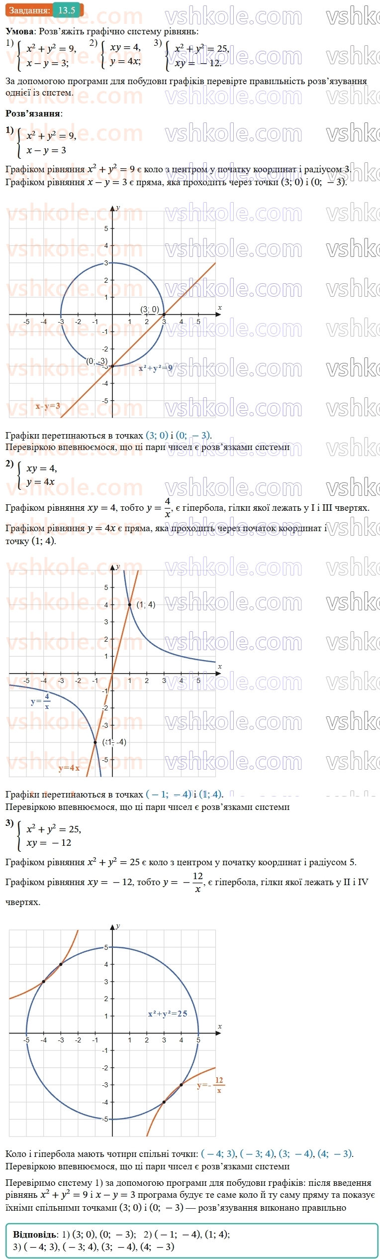 9-algebra-os-ister--rozdil-2-kvadratichna-funktsiya-13-rozvyazuvannya-sistem-rivnyan-drugogo-stepenya-z-dvoma-zminnimi-5.jpg