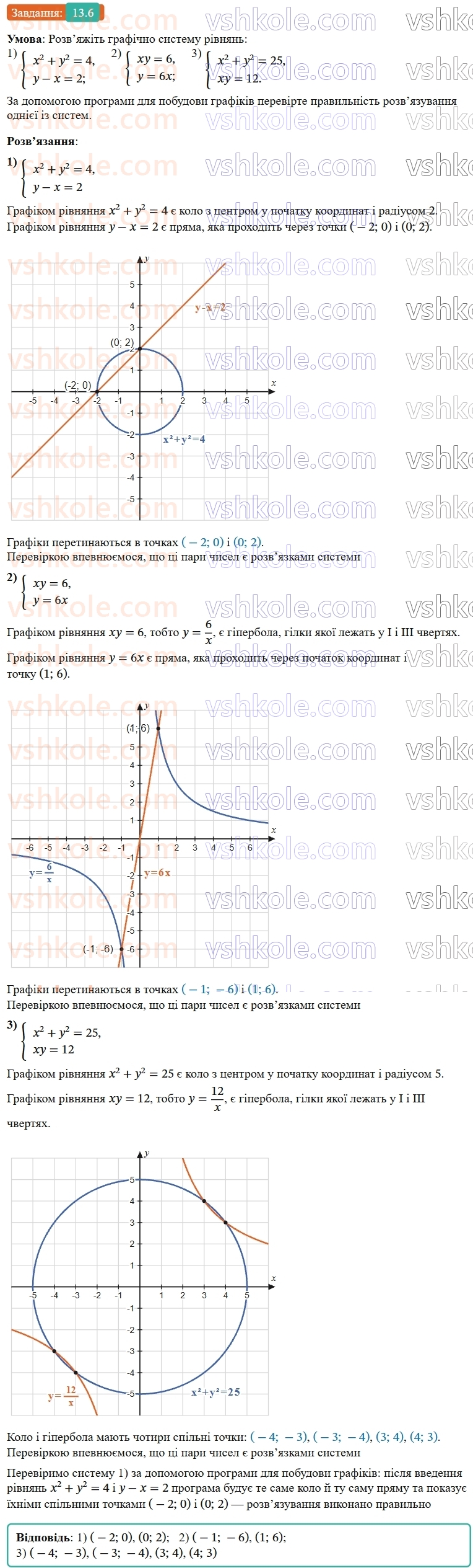 9-algebra-os-ister--rozdil-2-kvadratichna-funktsiya-13-rozvyazuvannya-sistem-rivnyan-drugogo-stepenya-z-dvoma-zminnimi-6.jpg