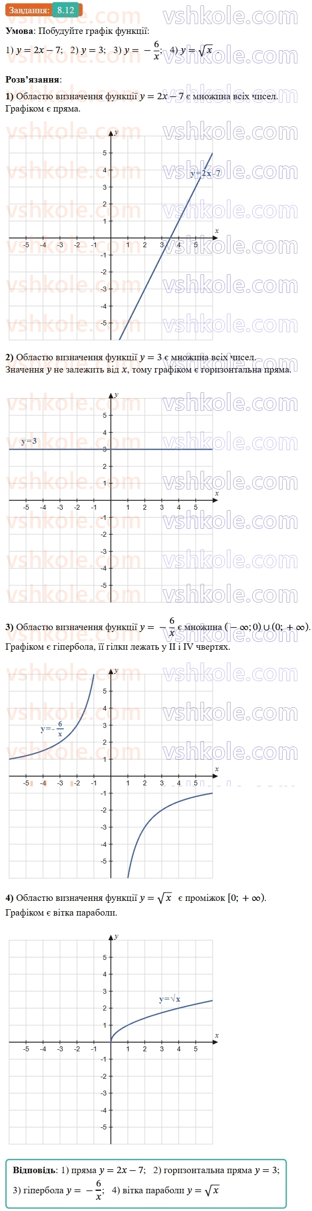 9-algebra-os-ister--rozdil-2-kvadratichna-funktsiya-8-funktsiyi-oblast-viznachennya-oblast-znachen-i-grafik-funktsiyi-12.jpg