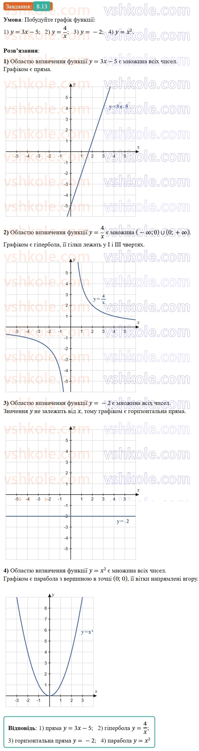 9-algebra-os-ister--rozdil-2-kvadratichna-funktsiya-8-funktsiyi-oblast-viznachennya-oblast-znachen-i-grafik-funktsiyi-13.jpg