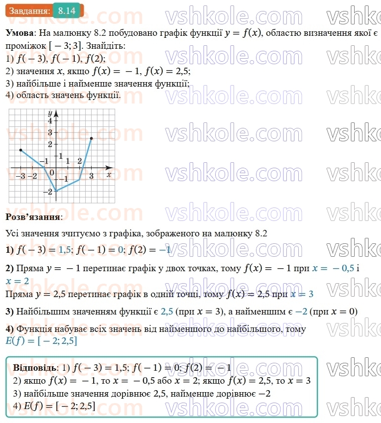9-algebra-os-ister--rozdil-2-kvadratichna-funktsiya-8-funktsiyi-oblast-viznachennya-oblast-znachen-i-grafik-funktsiyi-14.jpg