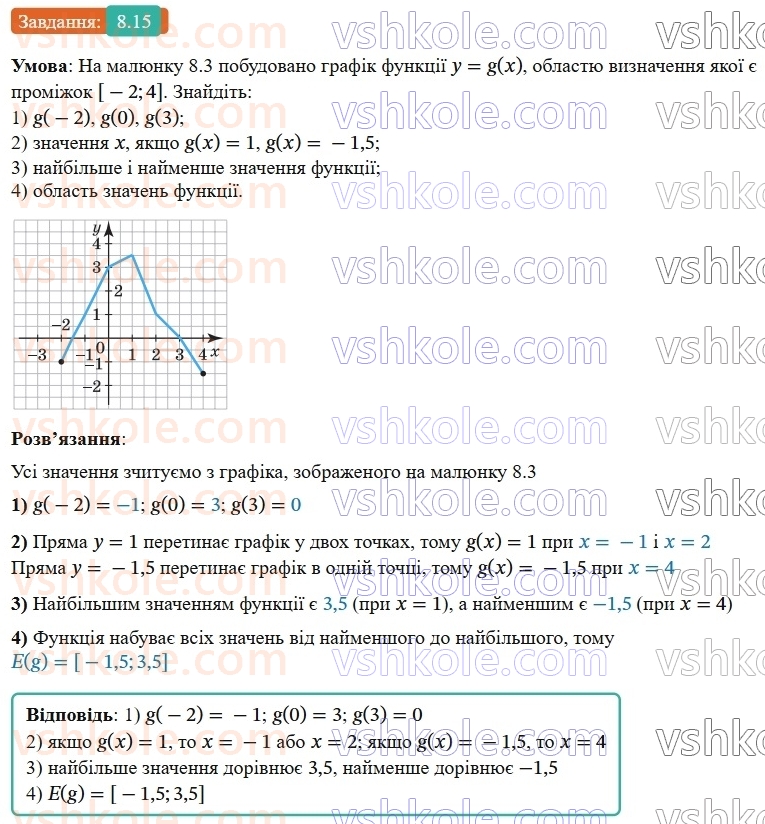 9-algebra-os-ister--rozdil-2-kvadratichna-funktsiya-8-funktsiyi-oblast-viznachennya-oblast-znachen-i-grafik-funktsiyi-15.jpg