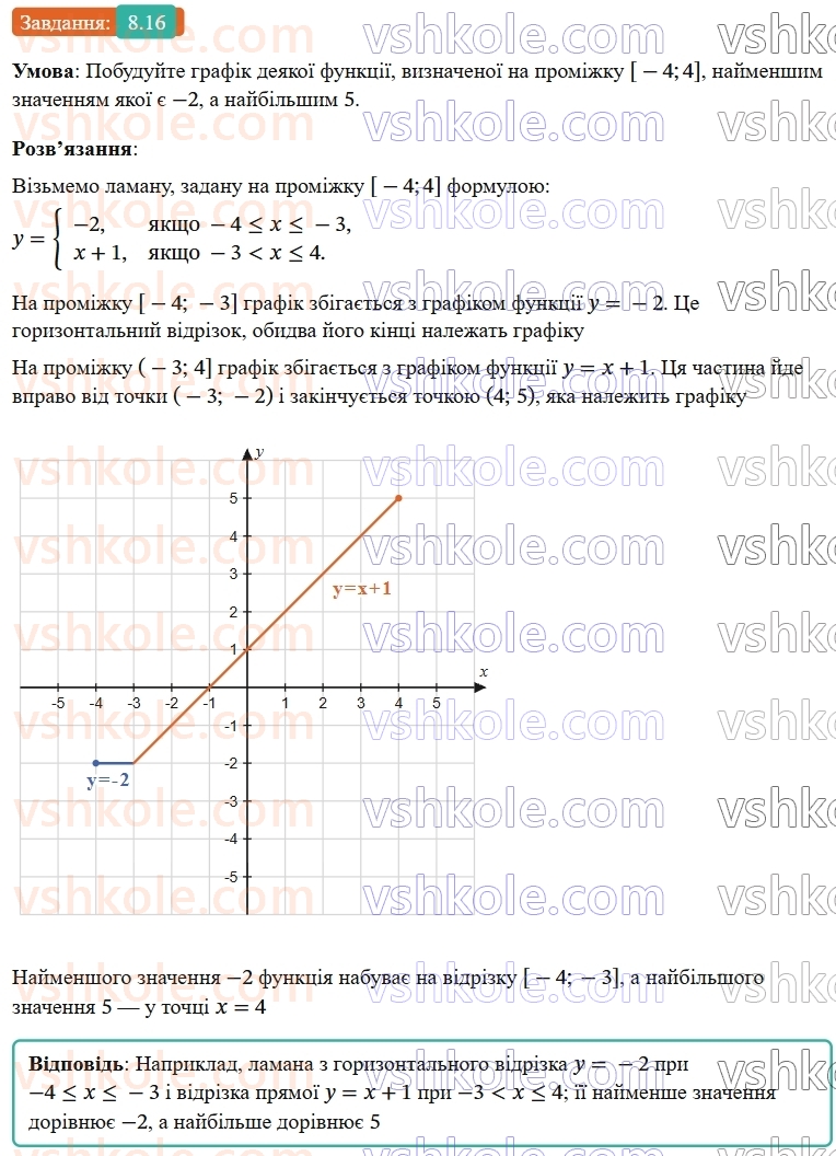 9-algebra-os-ister--rozdil-2-kvadratichna-funktsiya-8-funktsiyi-oblast-viznachennya-oblast-znachen-i-grafik-funktsiyi-16.jpg