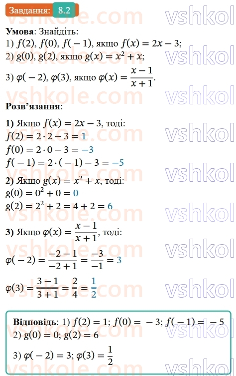 9-algebra-os-ister--rozdil-2-kvadratichna-funktsiya-8-funktsiyi-oblast-viznachennya-oblast-znachen-i-grafik-funktsiyi-2.jpg