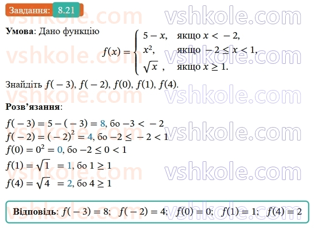 9-algebra-os-ister--rozdil-2-kvadratichna-funktsiya-8-funktsiyi-oblast-viznachennya-oblast-znachen-i-grafik-funktsiyi-21.jpg