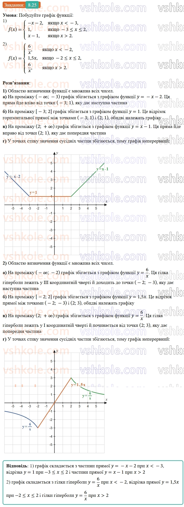 9-algebra-os-ister--rozdil-2-kvadratichna-funktsiya-8-funktsiyi-oblast-viznachennya-oblast-znachen-i-grafik-funktsiyi-25.jpg