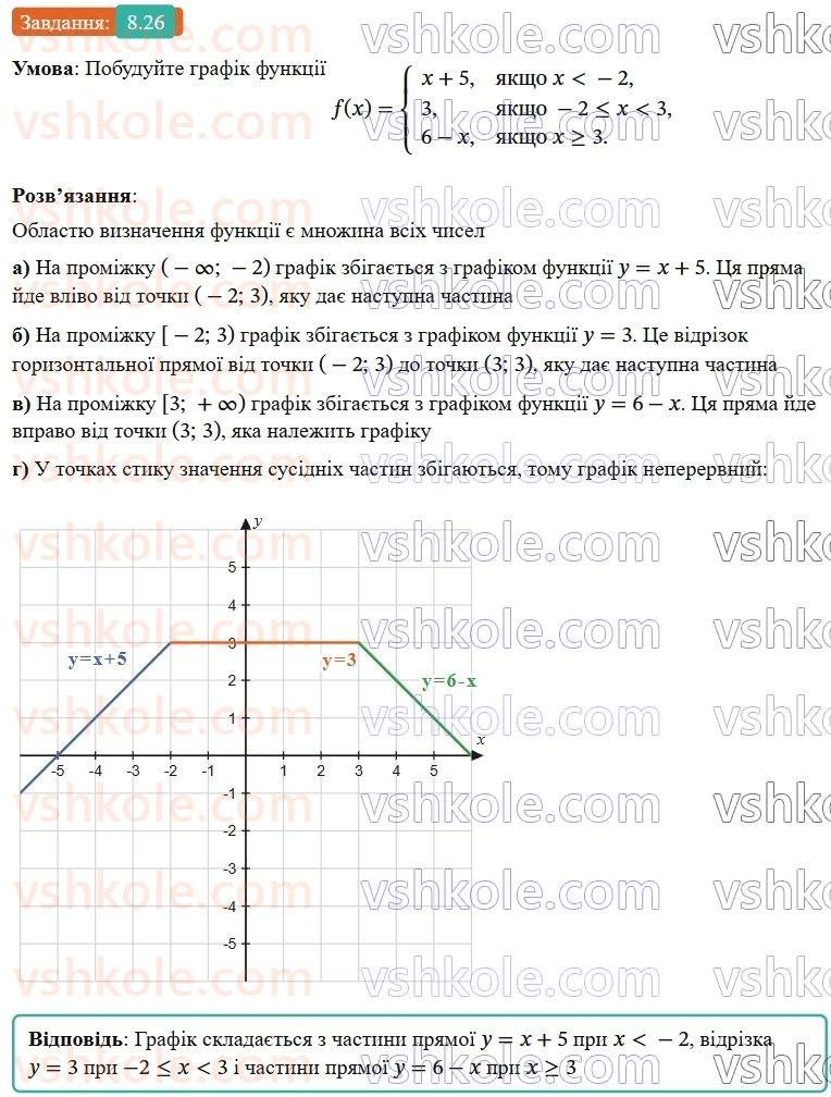 9-algebra-os-ister--rozdil-2-kvadratichna-funktsiya-8-funktsiyi-oblast-viznachennya-oblast-znachen-i-grafik-funktsiyi-26.jpg