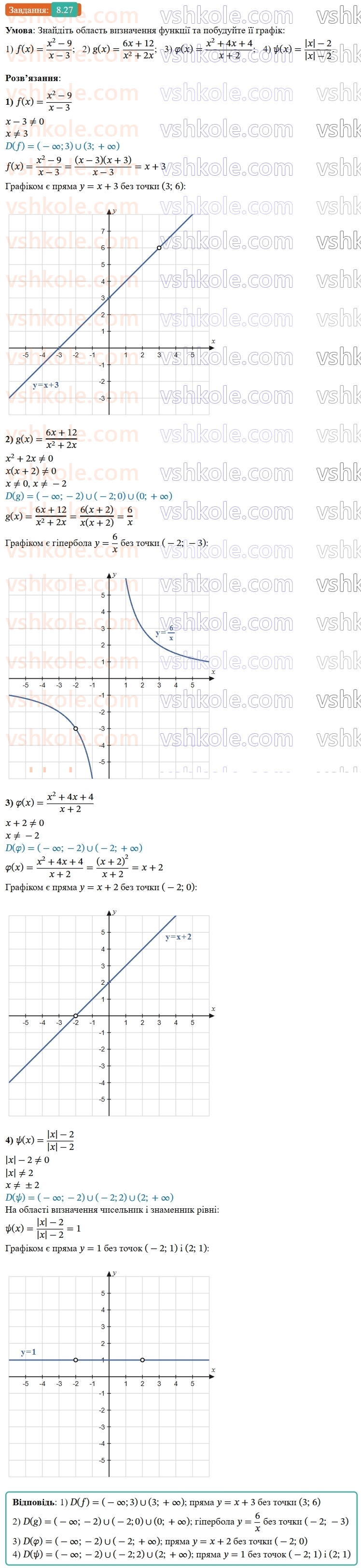 9-algebra-os-ister--rozdil-2-kvadratichna-funktsiya-8-funktsiyi-oblast-viznachennya-oblast-znachen-i-grafik-funktsiyi-27.jpg