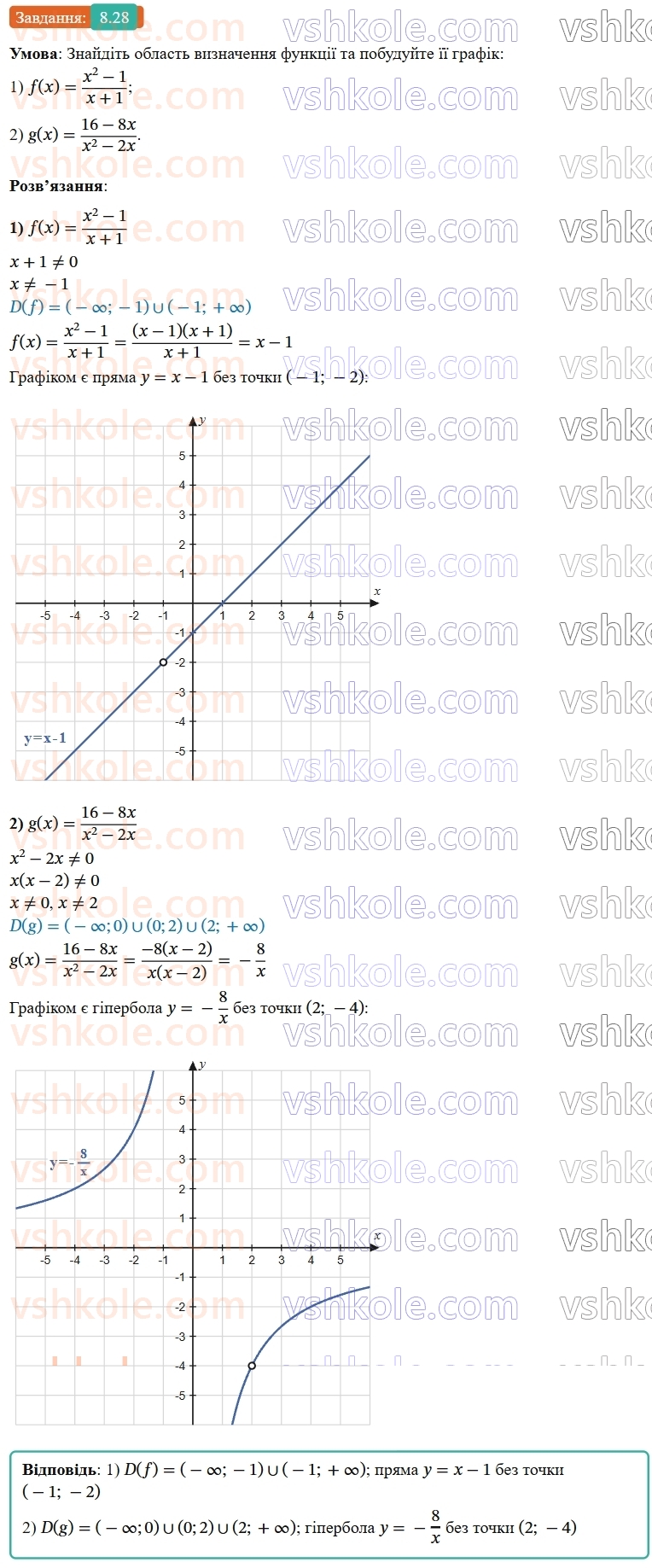 9-algebra-os-ister--rozdil-2-kvadratichna-funktsiya-8-funktsiyi-oblast-viznachennya-oblast-znachen-i-grafik-funktsiyi-28.jpg