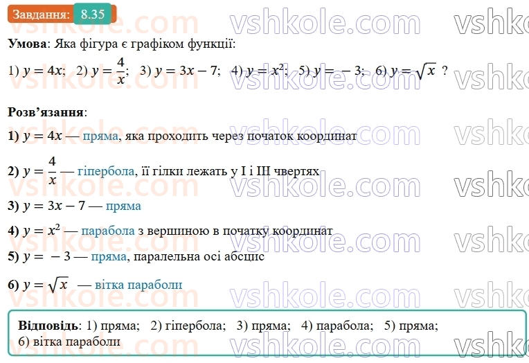 9-algebra-os-ister--rozdil-2-kvadratichna-funktsiya-8-funktsiyi-oblast-viznachennya-oblast-znachen-i-grafik-funktsiyi-35.jpg