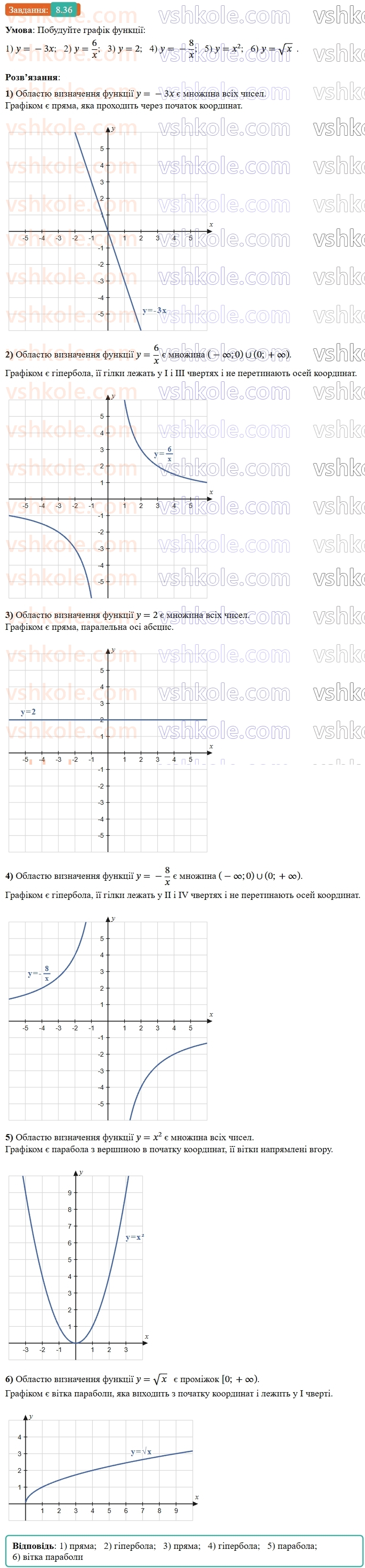 9-algebra-os-ister--rozdil-2-kvadratichna-funktsiya-8-funktsiyi-oblast-viznachennya-oblast-znachen-i-grafik-funktsiyi-36.jpg