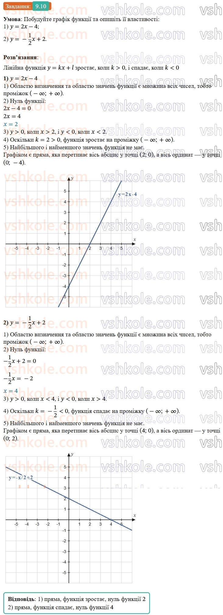 9-algebra-os-ister--rozdil-2-kvadratichna-funktsiya-9-vlastivosti-funktsiyi-10.jpg