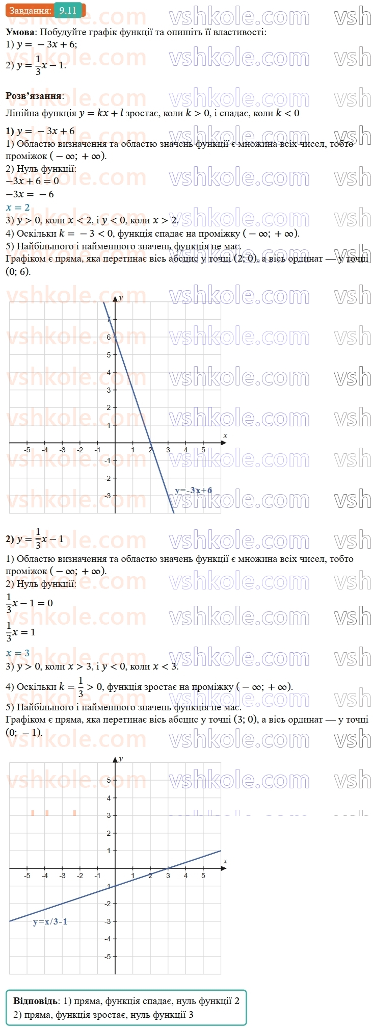9-algebra-os-ister--rozdil-2-kvadratichna-funktsiya-9-vlastivosti-funktsiyi-11.jpg
