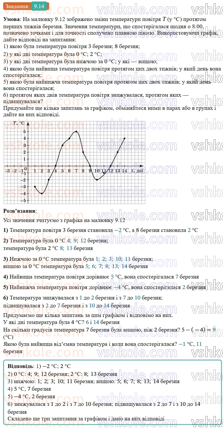 9-algebra-os-ister--rozdil-2-kvadratichna-funktsiya-9-vlastivosti-funktsiyi-14-rnd9301.jpg