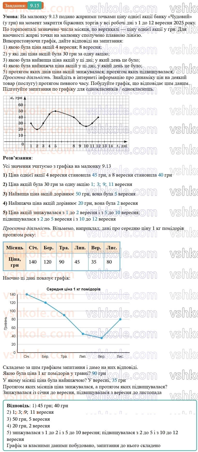 9-algebra-os-ister--rozdil-2-kvadratichna-funktsiya-9-vlastivosti-funktsiyi-15-rnd2657.jpg
