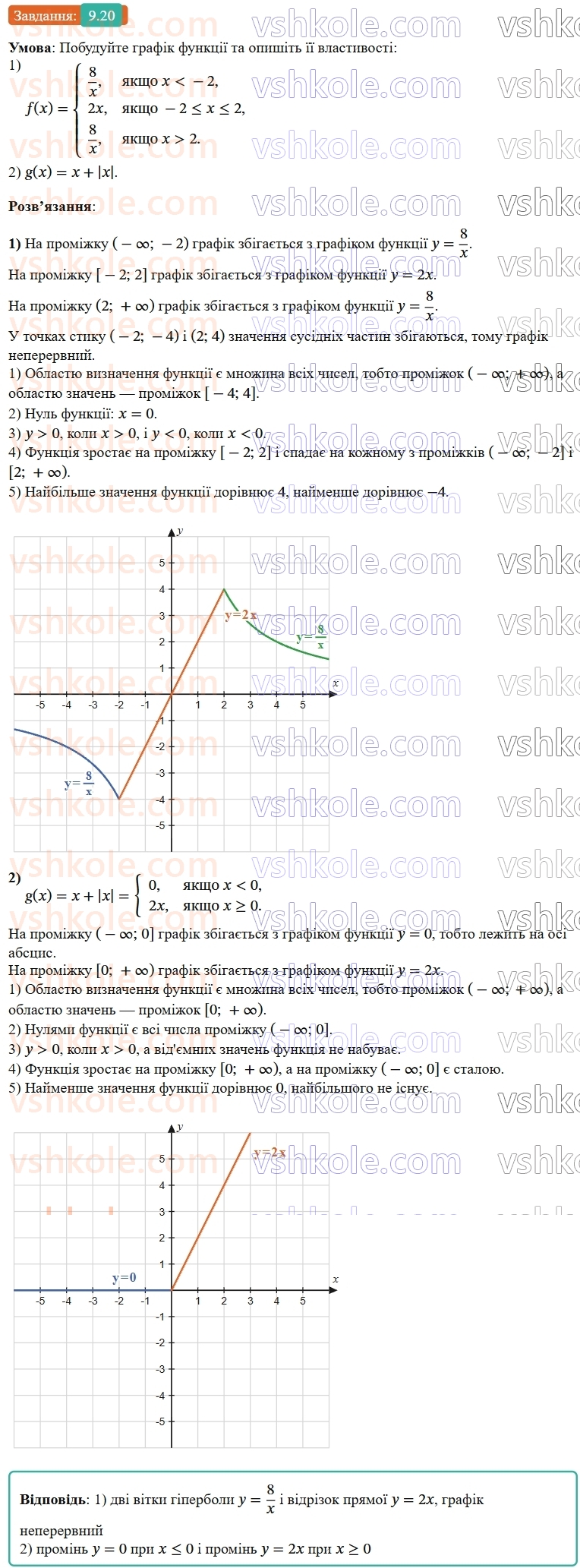 9-algebra-os-ister--rozdil-2-kvadratichna-funktsiya-9-vlastivosti-funktsiyi-20.jpg