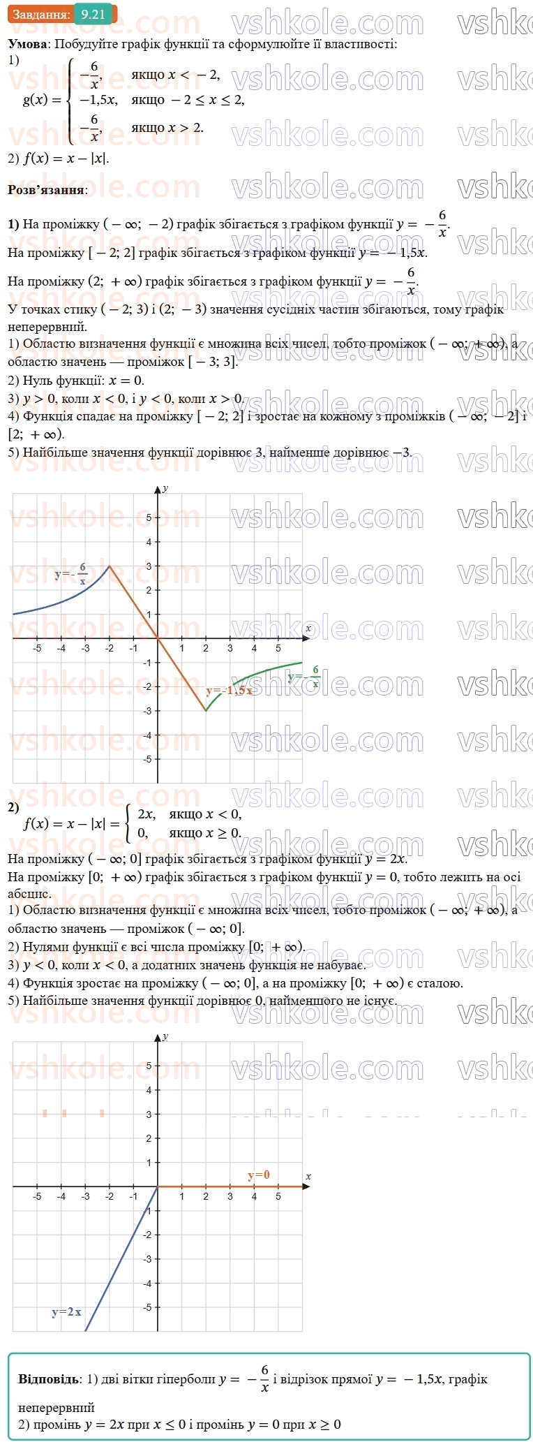 9-algebra-os-ister--rozdil-2-kvadratichna-funktsiya-9-vlastivosti-funktsiyi-21.jpg