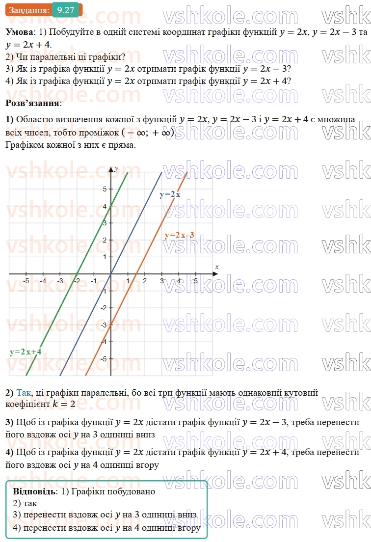9-algebra-os-ister--rozdil-2-kvadratichna-funktsiya-9-vlastivosti-funktsiyi-27.jpg
