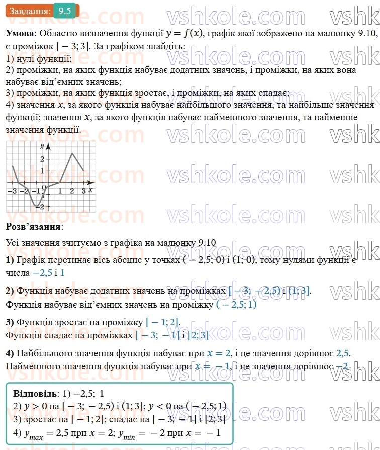 9-algebra-os-ister--rozdil-2-kvadratichna-funktsiya-9-vlastivosti-funktsiyi-5.jpg