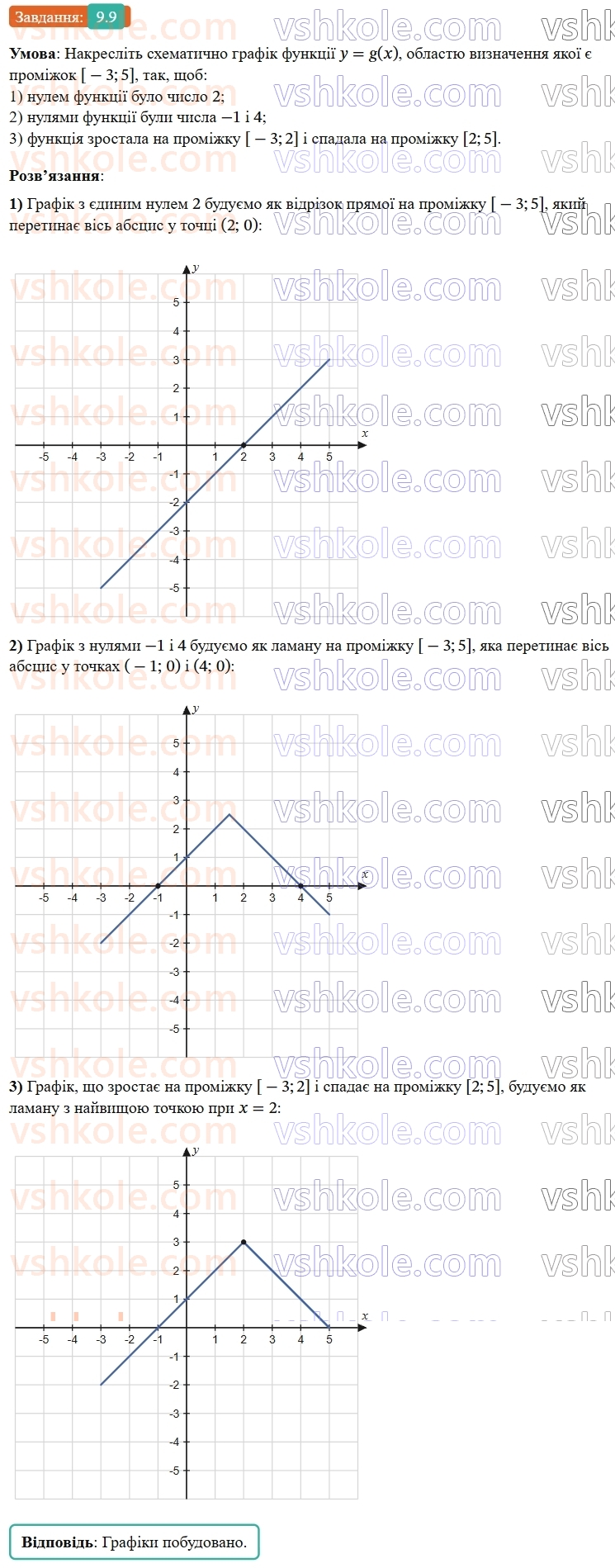 9-algebra-os-ister--rozdil-2-kvadratichna-funktsiya-9-vlastivosti-funktsiyi-9.jpg