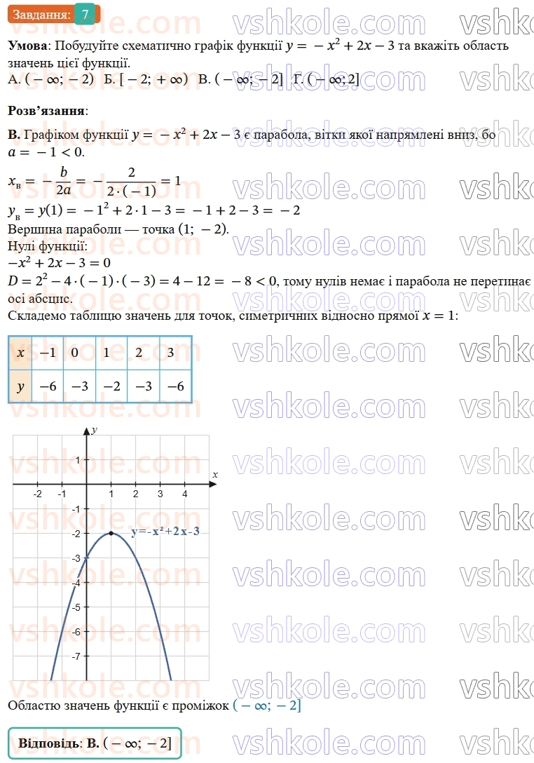9-algebra-os-ister--rozdil-2-kvadratichna-funktsiya-domashnya-samostijna-robota2811-7.jpg