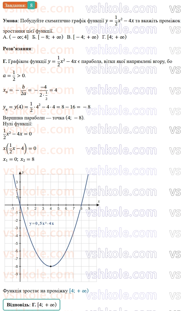 9-algebra-os-ister--rozdil-2-kvadratichna-funktsiya-domashnya-samostijna-robota2811-8.jpg