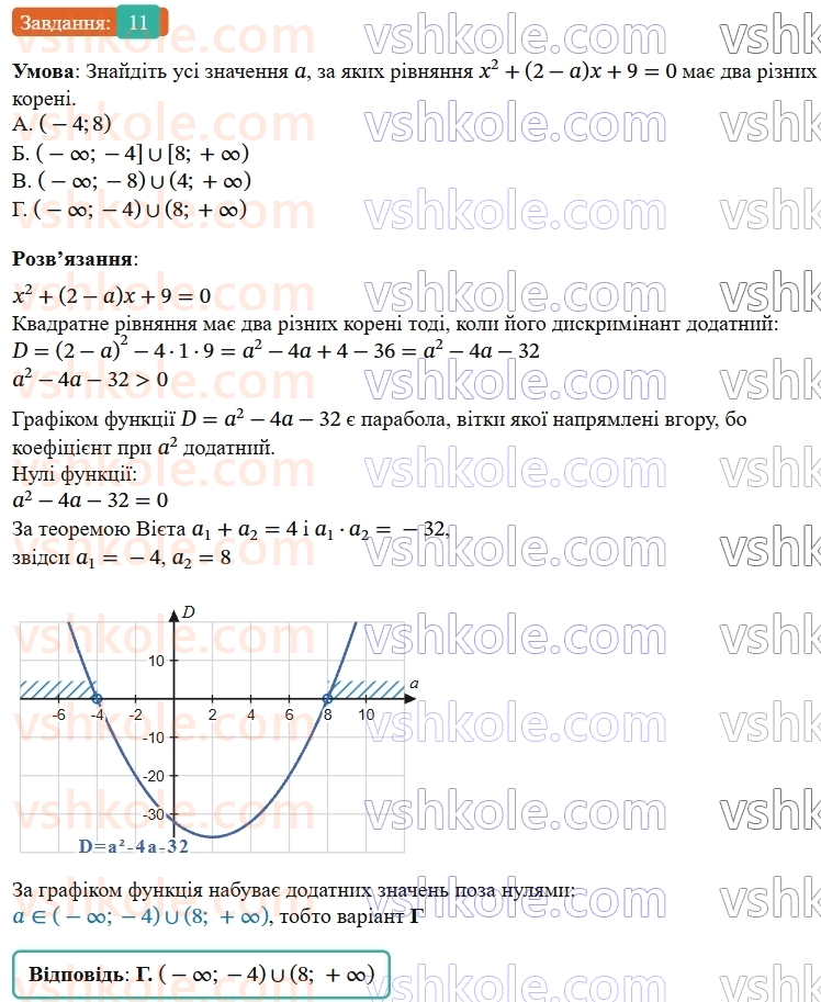 9-algebra-os-ister--rozdil-2-kvadratichna-funktsiya-domashnya-samostijna-robota312-14-11.jpg
