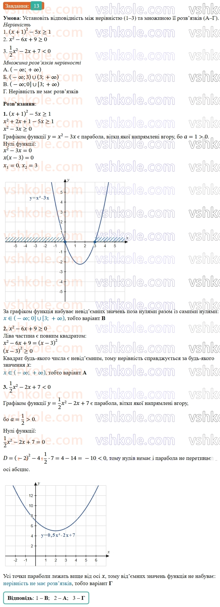 9-algebra-os-ister--rozdil-2-kvadratichna-funktsiya-domashnya-samostijna-robota312-14-13.jpg