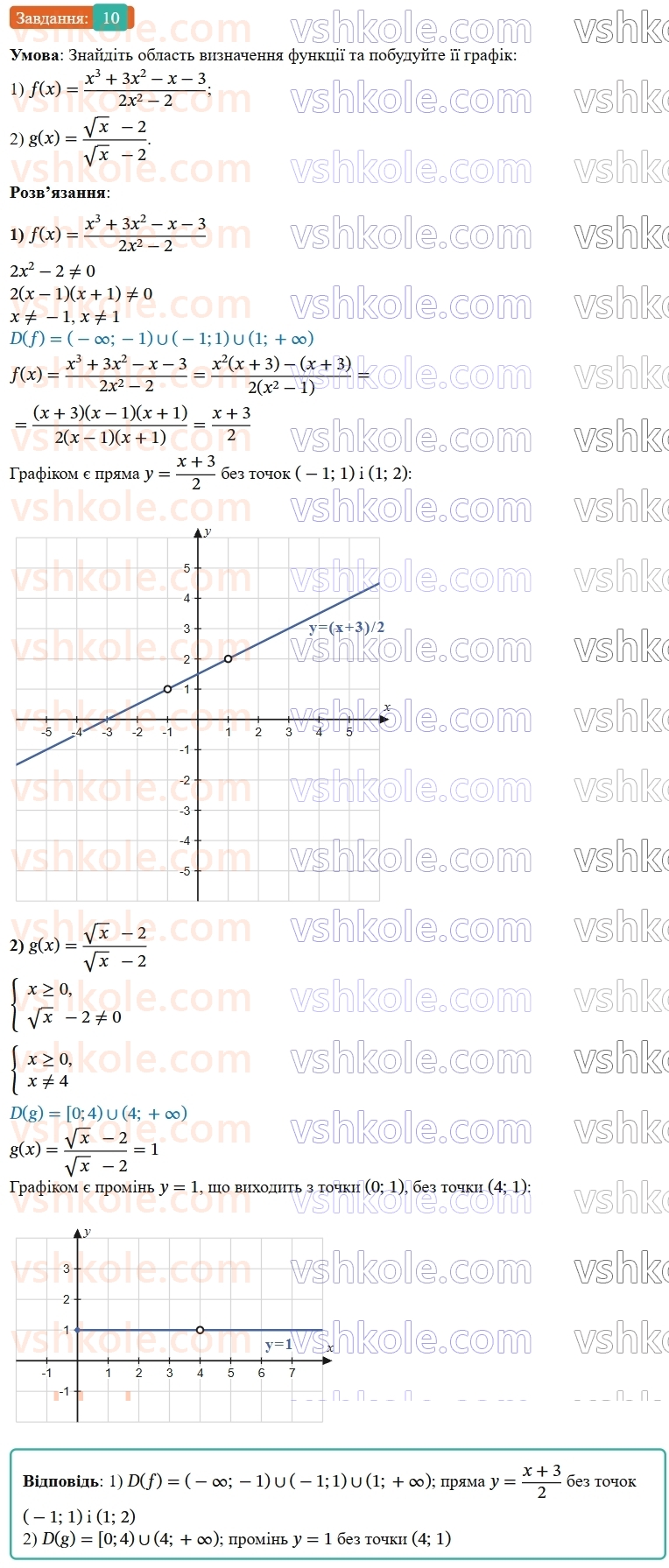 9-algebra-os-ister--rozdil-2-kvadratichna-funktsiya-vpravi-dlya-povtorennya-rozdilu-2-10.jpg