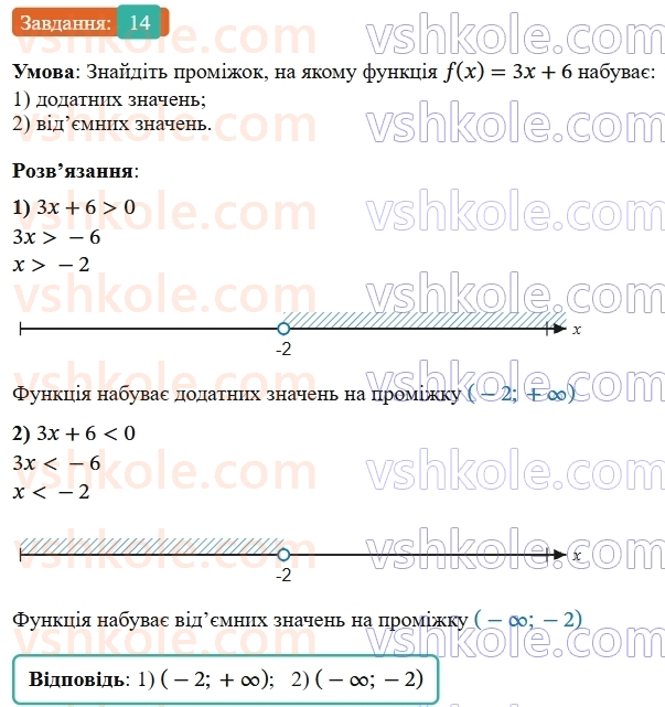 9-algebra-os-ister--rozdil-2-kvadratichna-funktsiya-vpravi-dlya-povtorennya-rozdilu-2-14.jpg