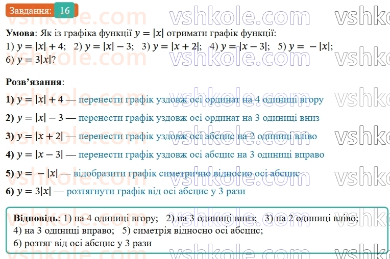 9-algebra-os-ister--rozdil-2-kvadratichna-funktsiya-vpravi-dlya-povtorennya-rozdilu-2-16.jpg