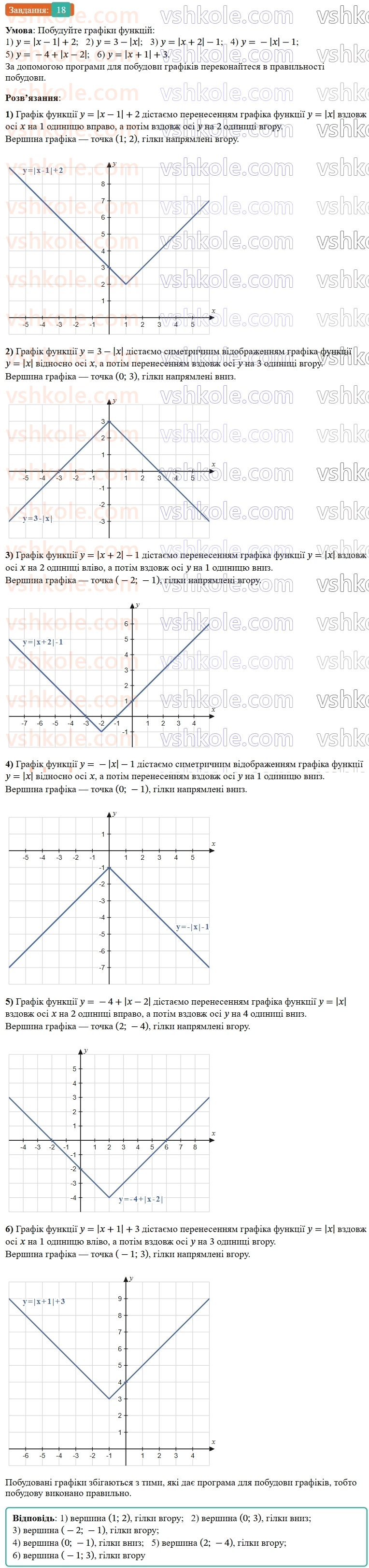 9-algebra-os-ister--rozdil-2-kvadratichna-funktsiya-vpravi-dlya-povtorennya-rozdilu-2-18.jpg