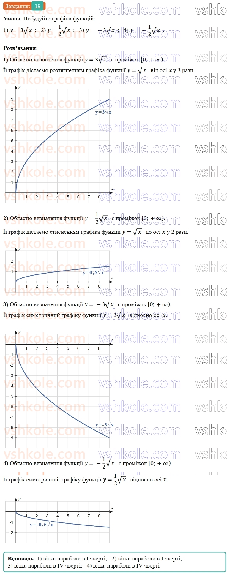 9-algebra-os-ister--rozdil-2-kvadratichna-funktsiya-vpravi-dlya-povtorennya-rozdilu-2-19.jpg