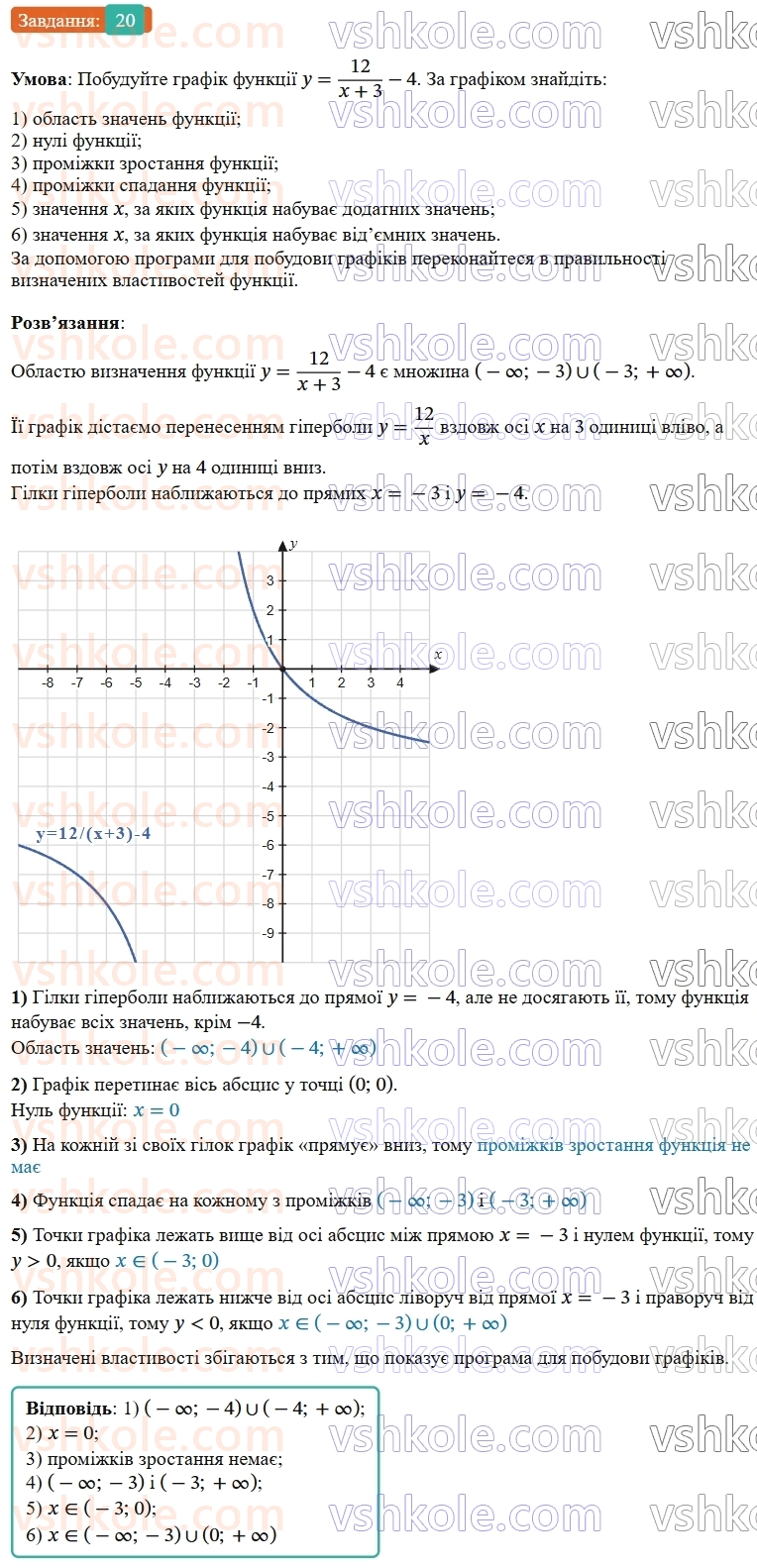 9-algebra-os-ister--rozdil-2-kvadratichna-funktsiya-vpravi-dlya-povtorennya-rozdilu-2-20.jpg