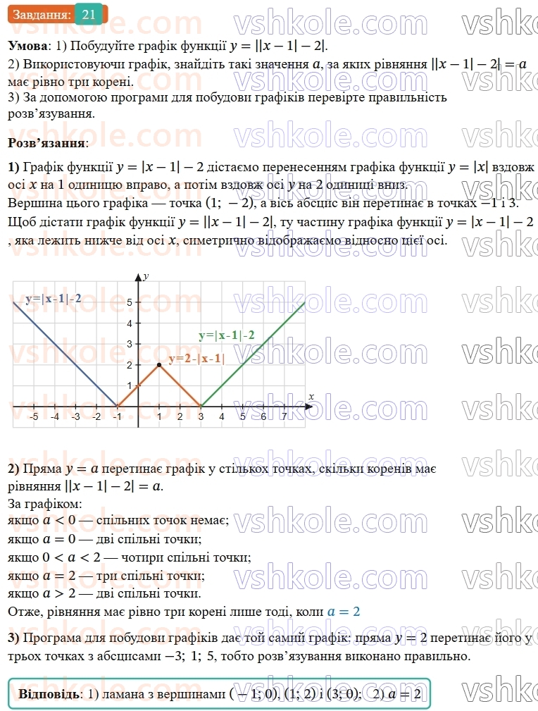 9-algebra-os-ister--rozdil-2-kvadratichna-funktsiya-vpravi-dlya-povtorennya-rozdilu-2-21.jpg