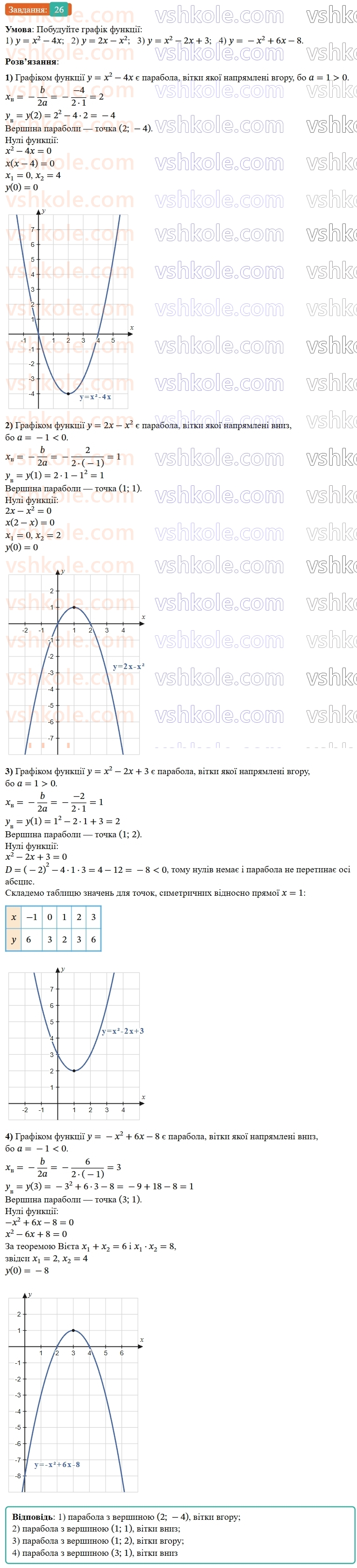 9-algebra-os-ister--rozdil-2-kvadratichna-funktsiya-vpravi-dlya-povtorennya-rozdilu-2-26.jpg