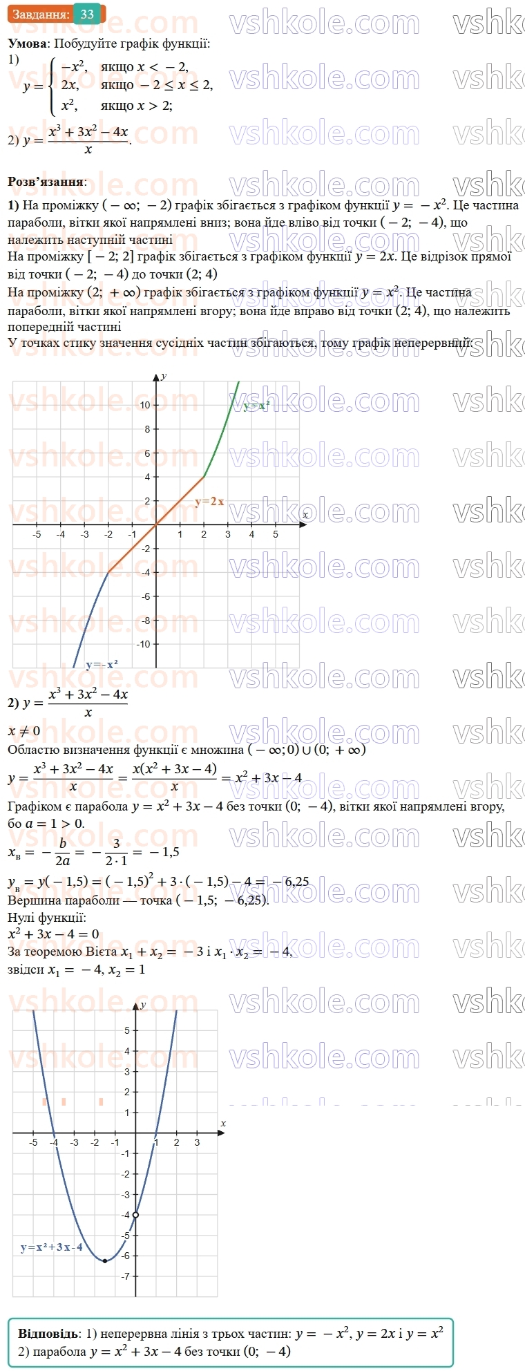 9-algebra-os-ister--rozdil-2-kvadratichna-funktsiya-vpravi-dlya-povtorennya-rozdilu-2-33.jpg