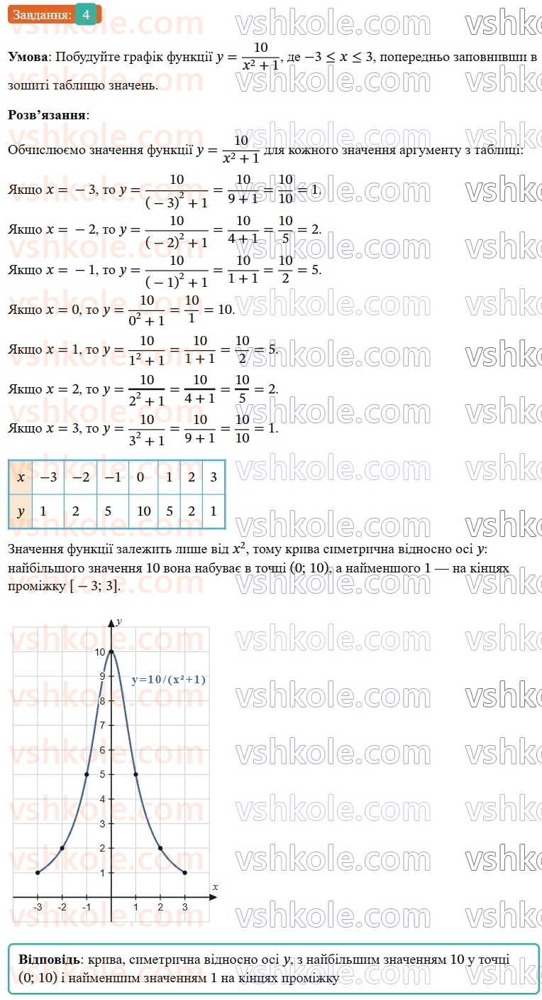 9-algebra-os-ister--rozdil-2-kvadratichna-funktsiya-vpravi-dlya-povtorennya-rozdilu-2-4.jpg